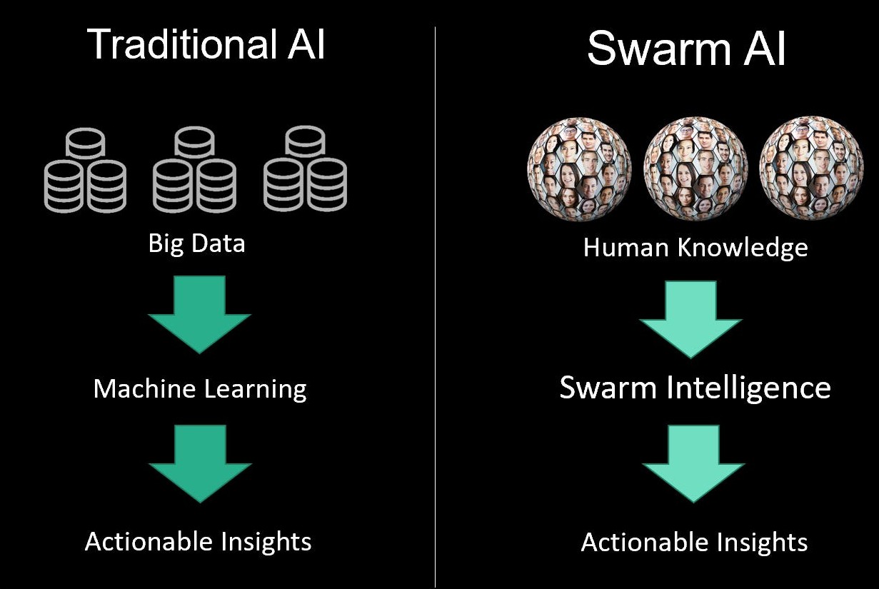 AI-Human Swarms trong thời đại AI-First