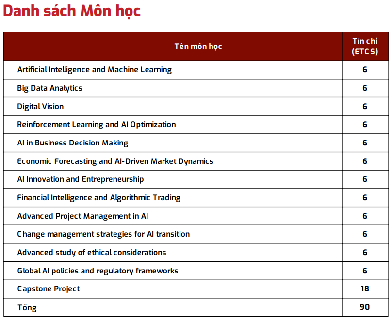 Không Có Nền Tảng Kỹ Thuật Có Thể Học MSc AI Không?